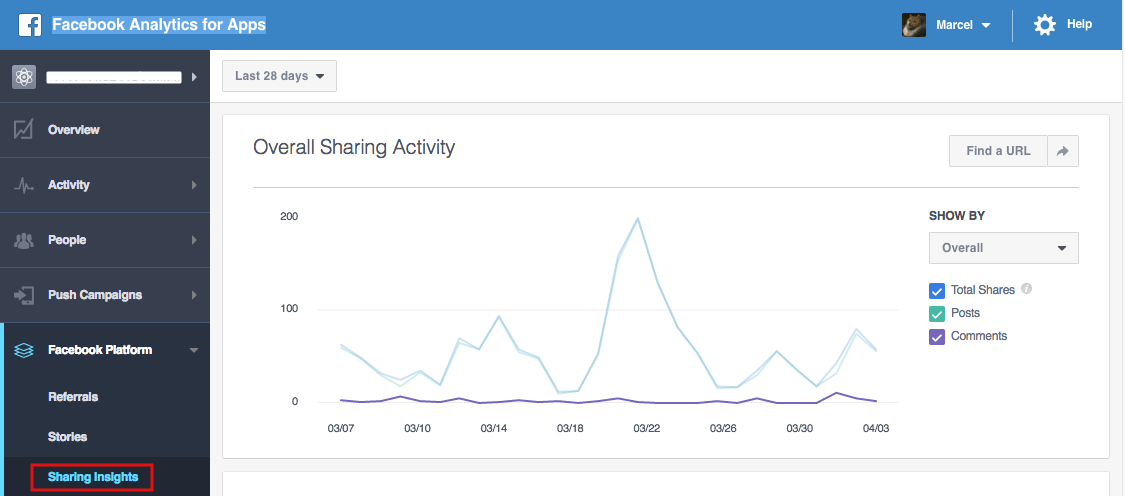 Facebook Analytics for Apps > Facebook Platform > Sharing Insights