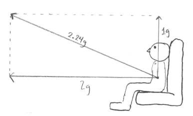 general relativity - Does acceleration make you heavier? - Physics