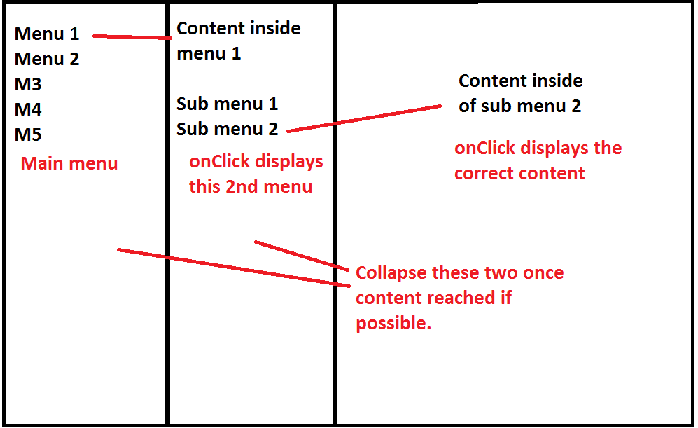 javascript Collapsible MacLike Sidebar Navigation With SubMenus