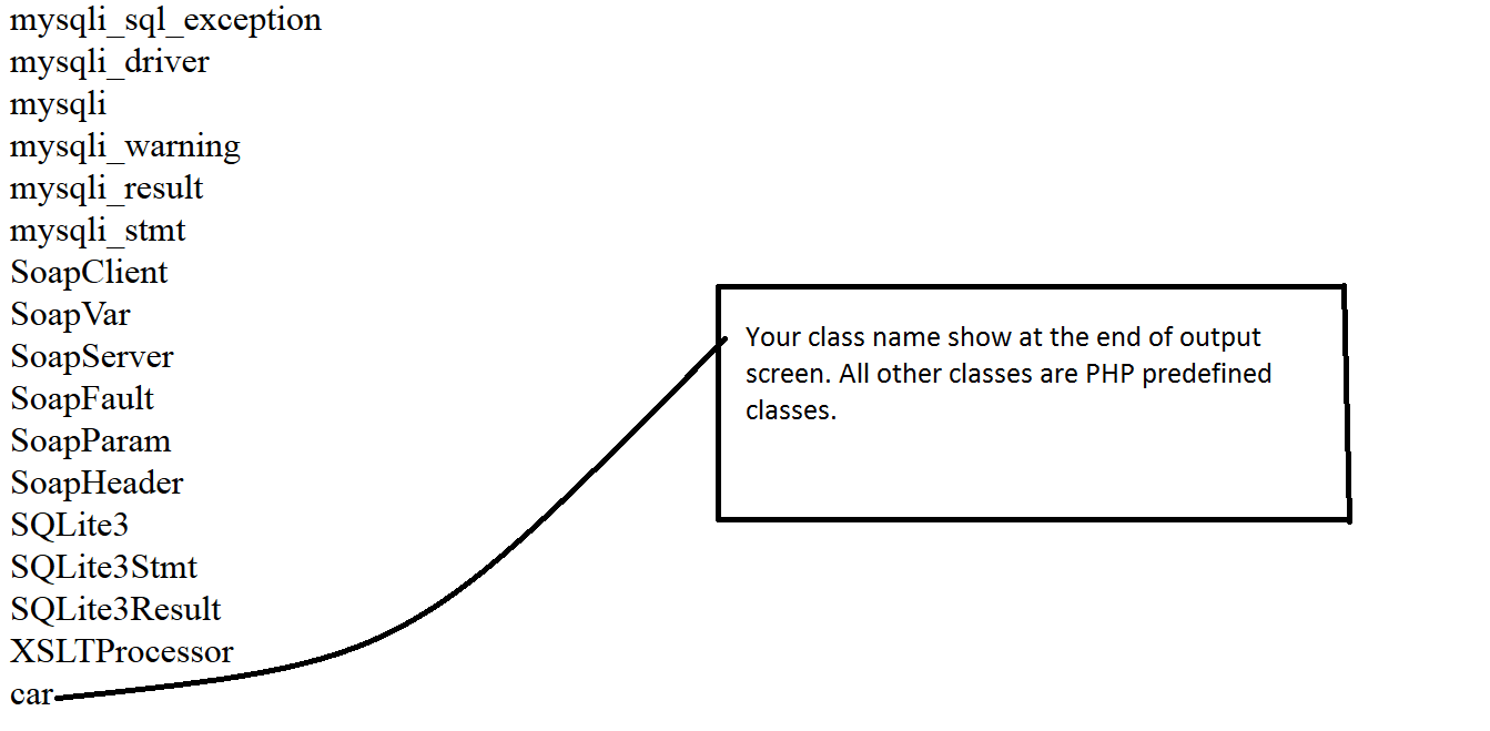 what is php,What is a class in PHP?CSDN博客