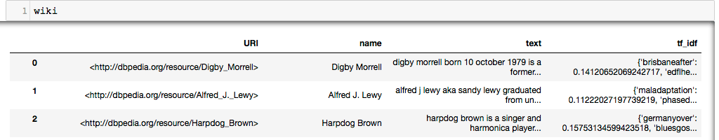 python Obtain tfidf weights of words with sklearn Stack Overflow