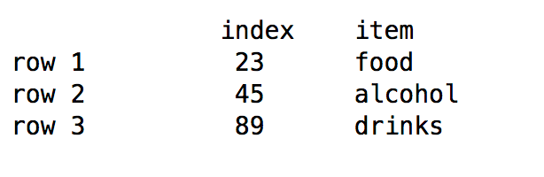 python How to get pandas row number when index is not like auto
