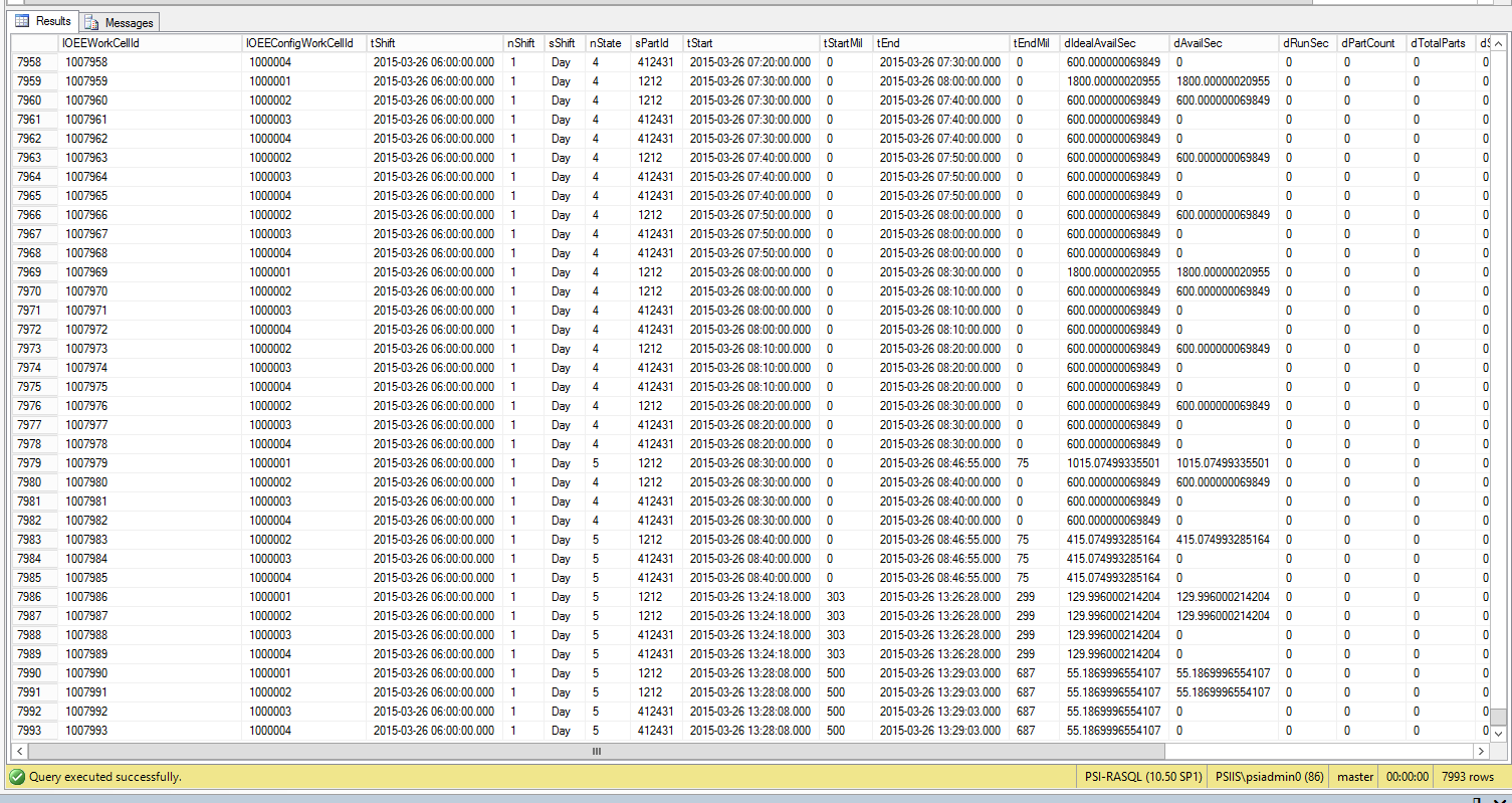 sql server SQL Inner Join using Distinct and Order by Desc Stack