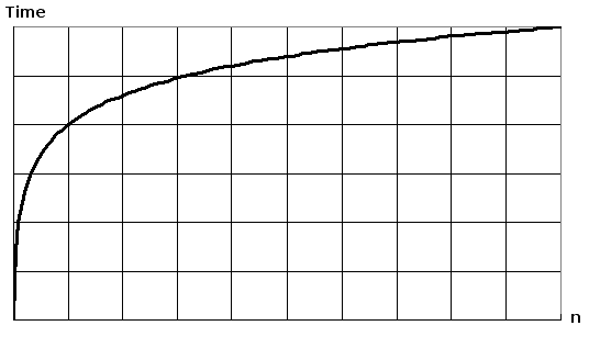 Big O Runtime Chart The Chart