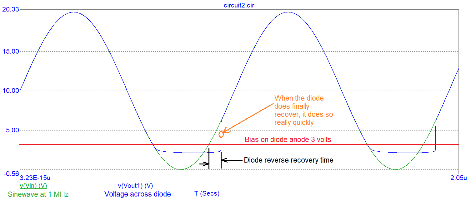 pulse Diode reverse recovery time and the speed (snap back) in which
