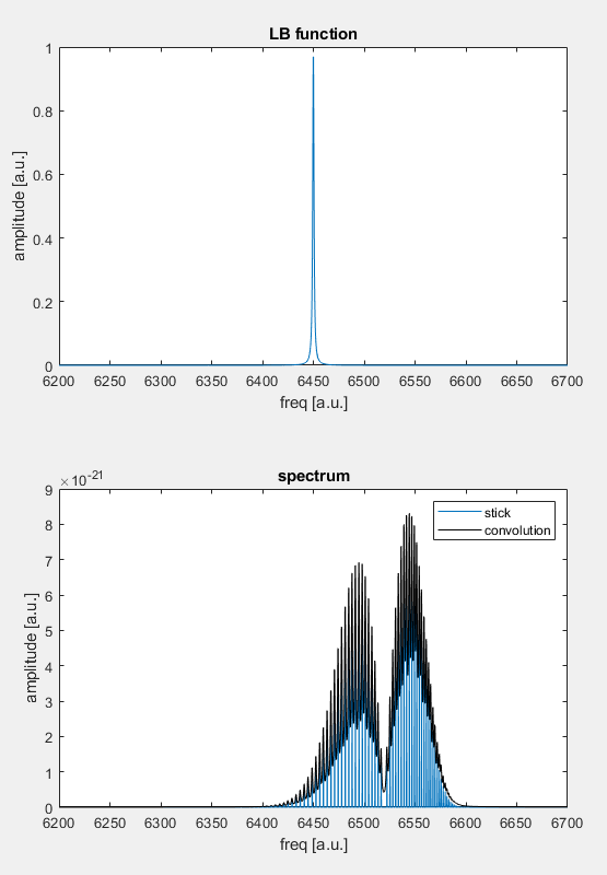 physical chemistry How to simulate a Lorentzian broadened spectrum in