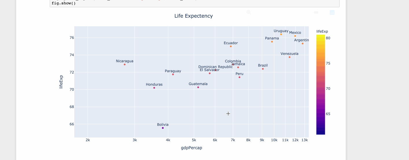 python Scatter plot with different text at each data point Stack