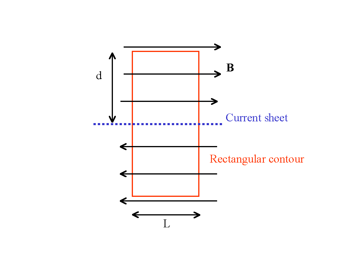 Ampere's law for a rectangular plate? Physics