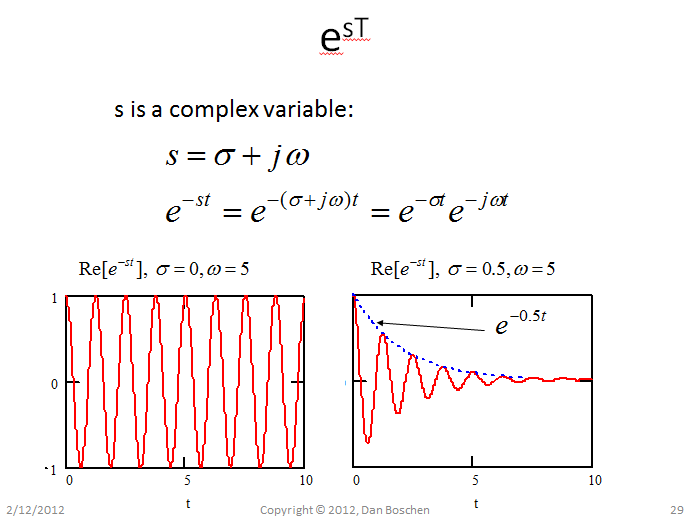 Electronic Why is the frequency complex Valuable Tech Notes