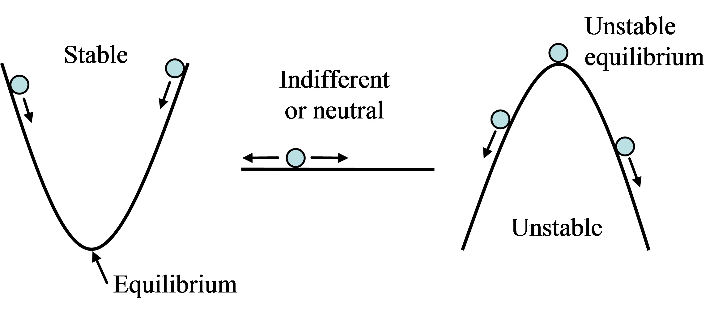 [Physics] Stable and Unstable Orbital Resonance Math Solves Everything