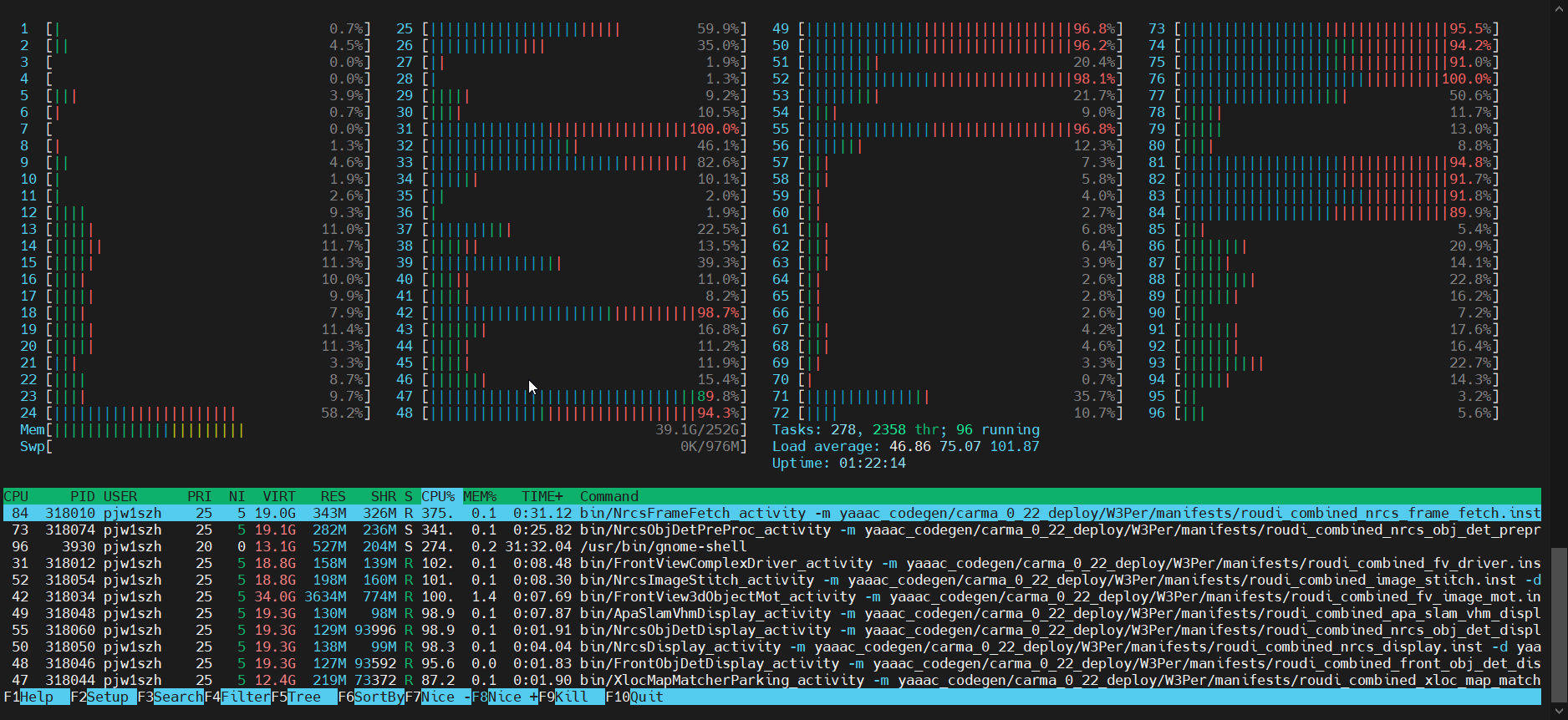 linux htop shows that cpu usage of per core over 100? Stack Overflow