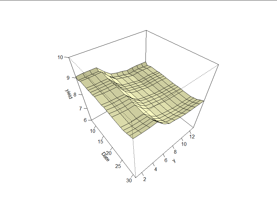 Create a 3D curve in R Stack Overflow