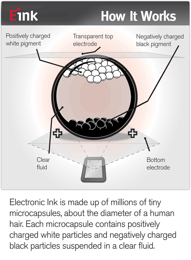 display How does EInk Work? Electrical Engineering Stack Exchange