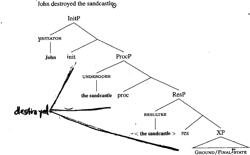 Help in Tree diagram using Tikz package TeX LaTeX Stack Exchange
