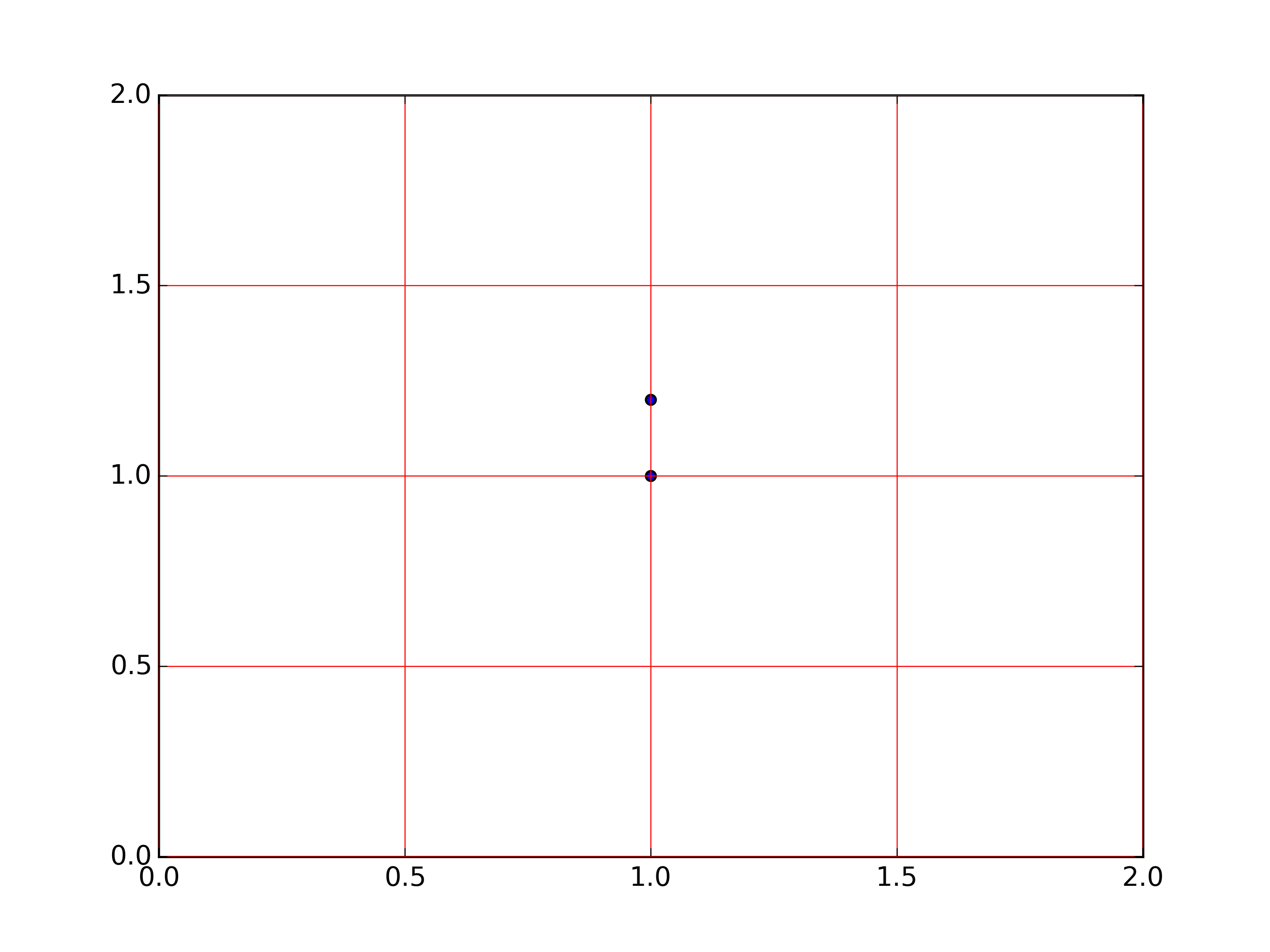 Python grid zorder seems not to take effect (matplotlib) iTecNote