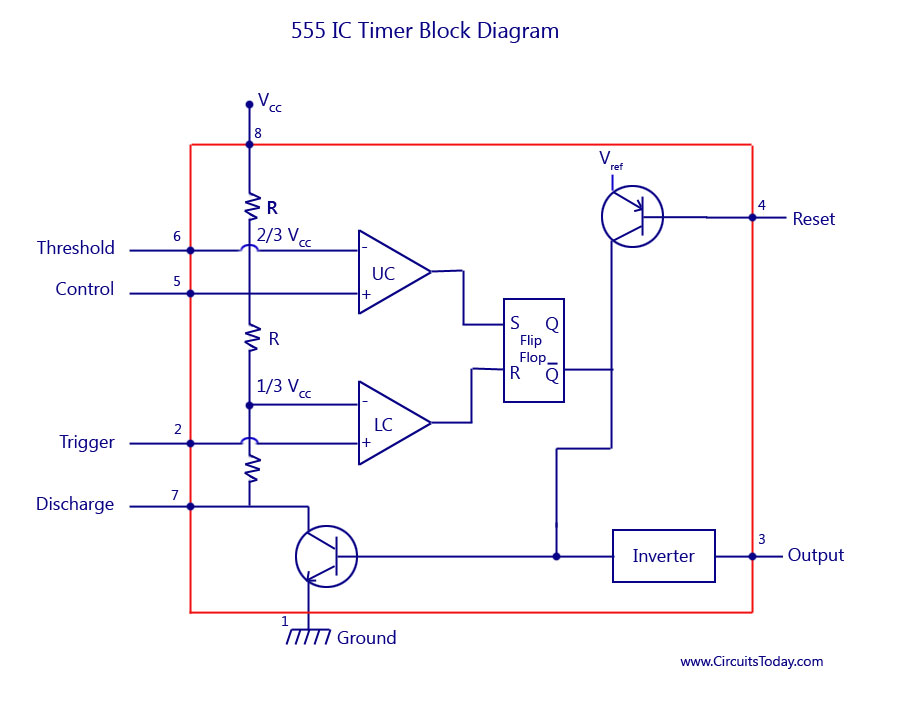 pwm NE555 Based Speed Controller circuit Contradicting Pins in 2
