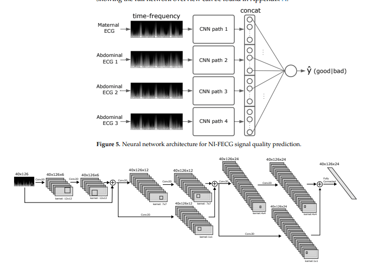 time series Concatenation or separate channels for a CNN Cross