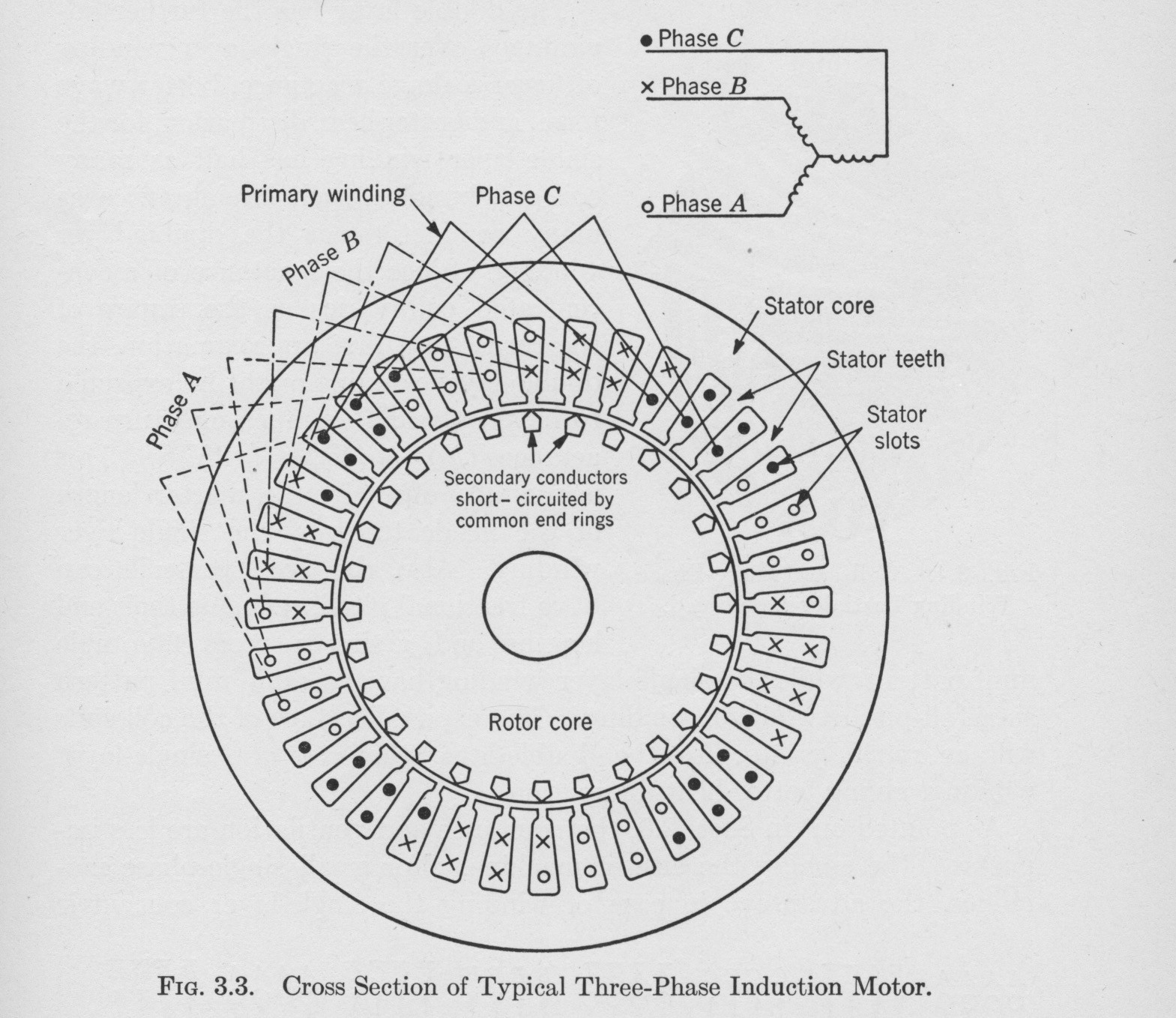 Current waveform electric motor Electrical Engineering Stack Exchange