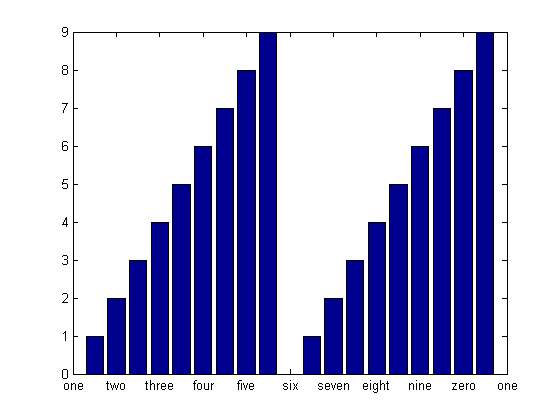 30 Matlab Plot Axis Label Labels Design Ideas 2020