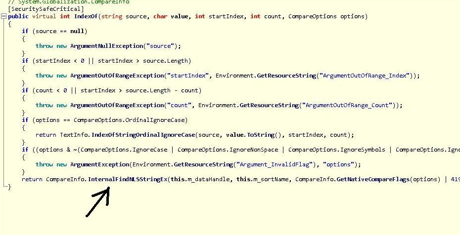 How can C's string.IndexOf perform so fast, 10 times faster than