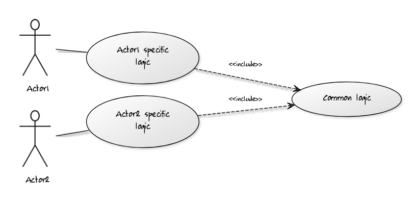 Get Actor Image In Use Case Diagram Richi Gallery Images