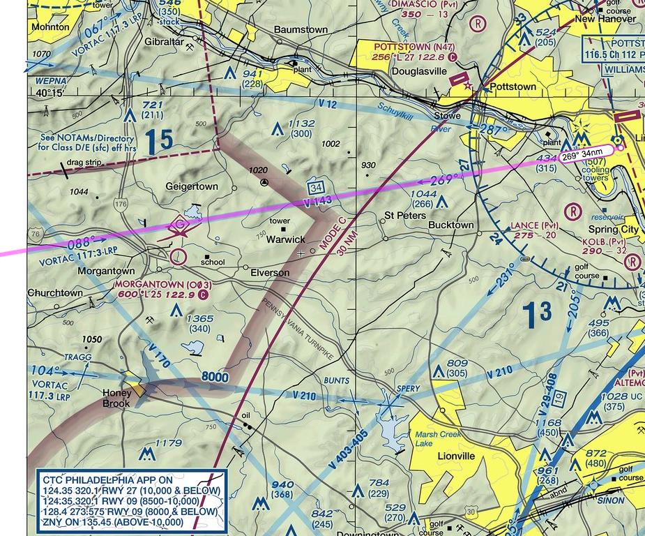 faa regulations Who to call for flight following? Aviation Stack