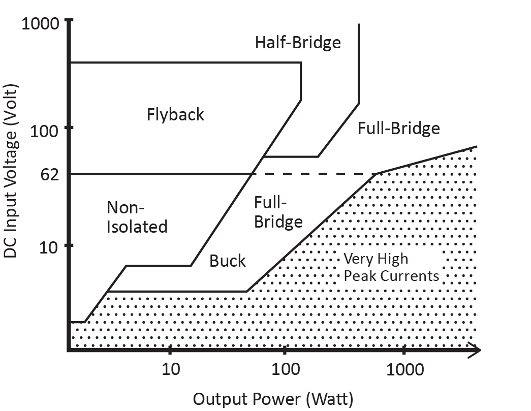 Pros and cons between SMPS switchedmode power supply and heavy linefrequency transformer