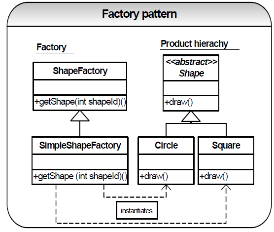 java How DocumentBuilderFactorynewInstance() is an example of