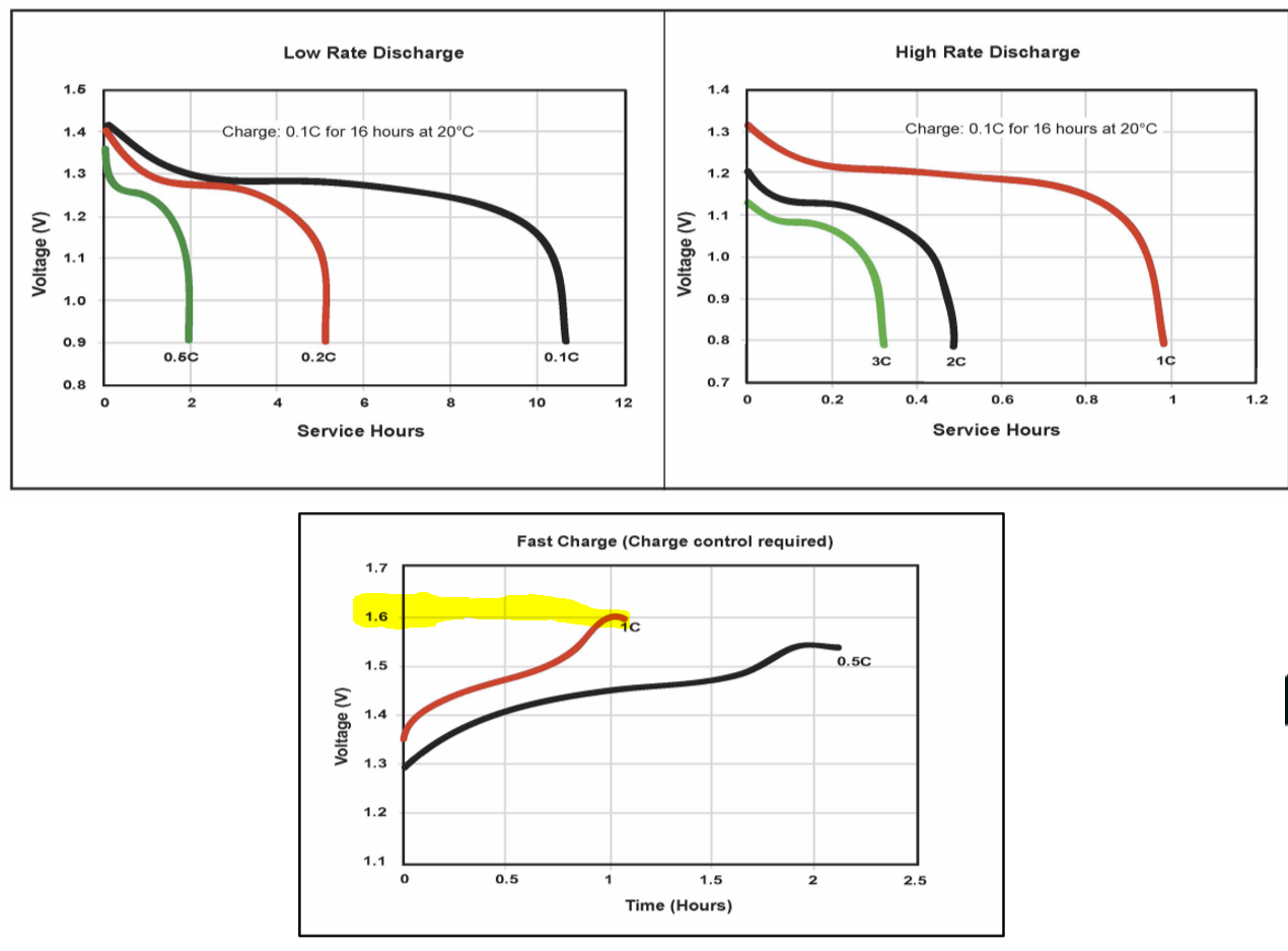 battery charging How can I trickle charge NiMH batteries as part of