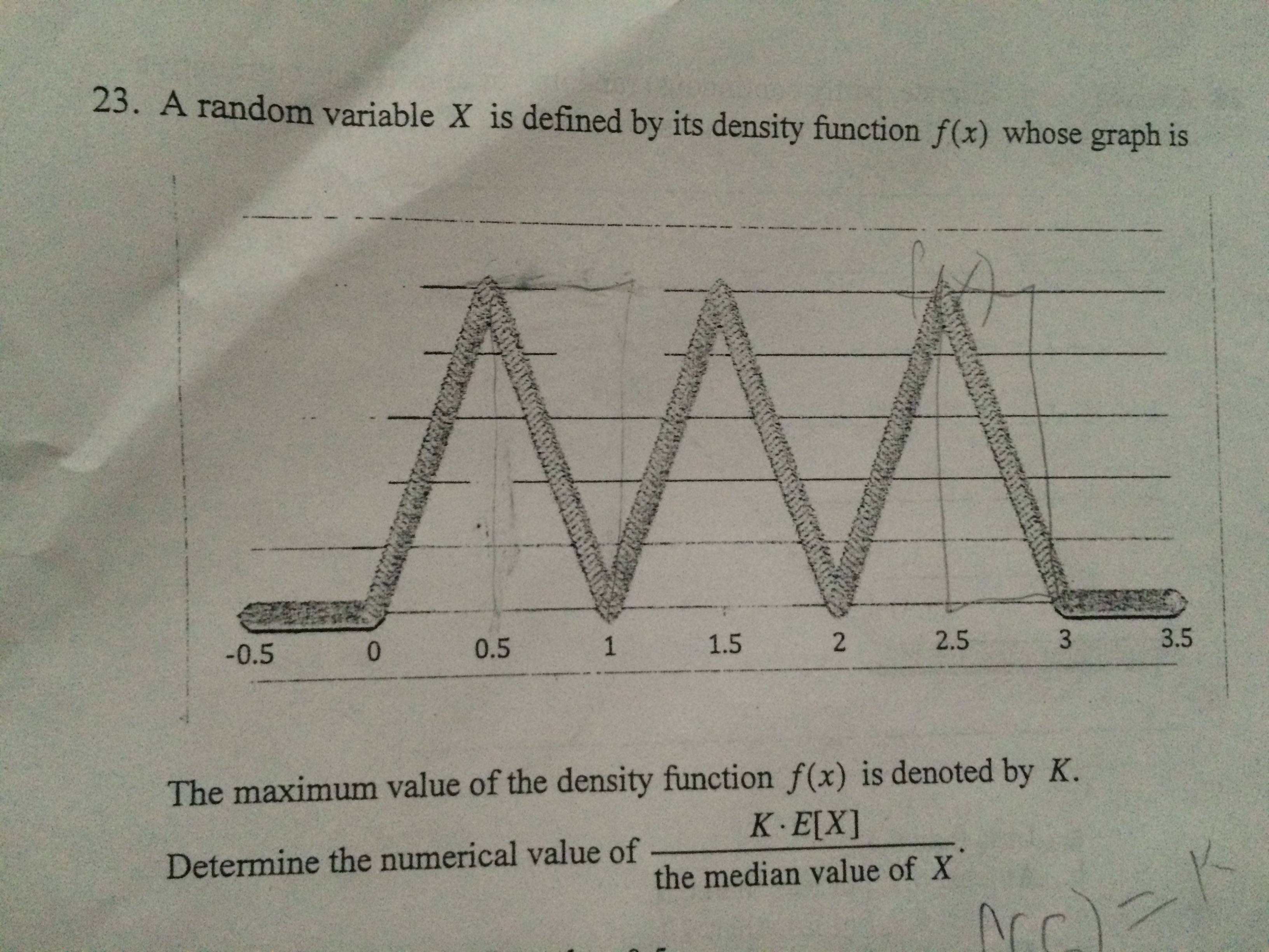 [Math] Determine the value of K for the graph Math Solves Everything