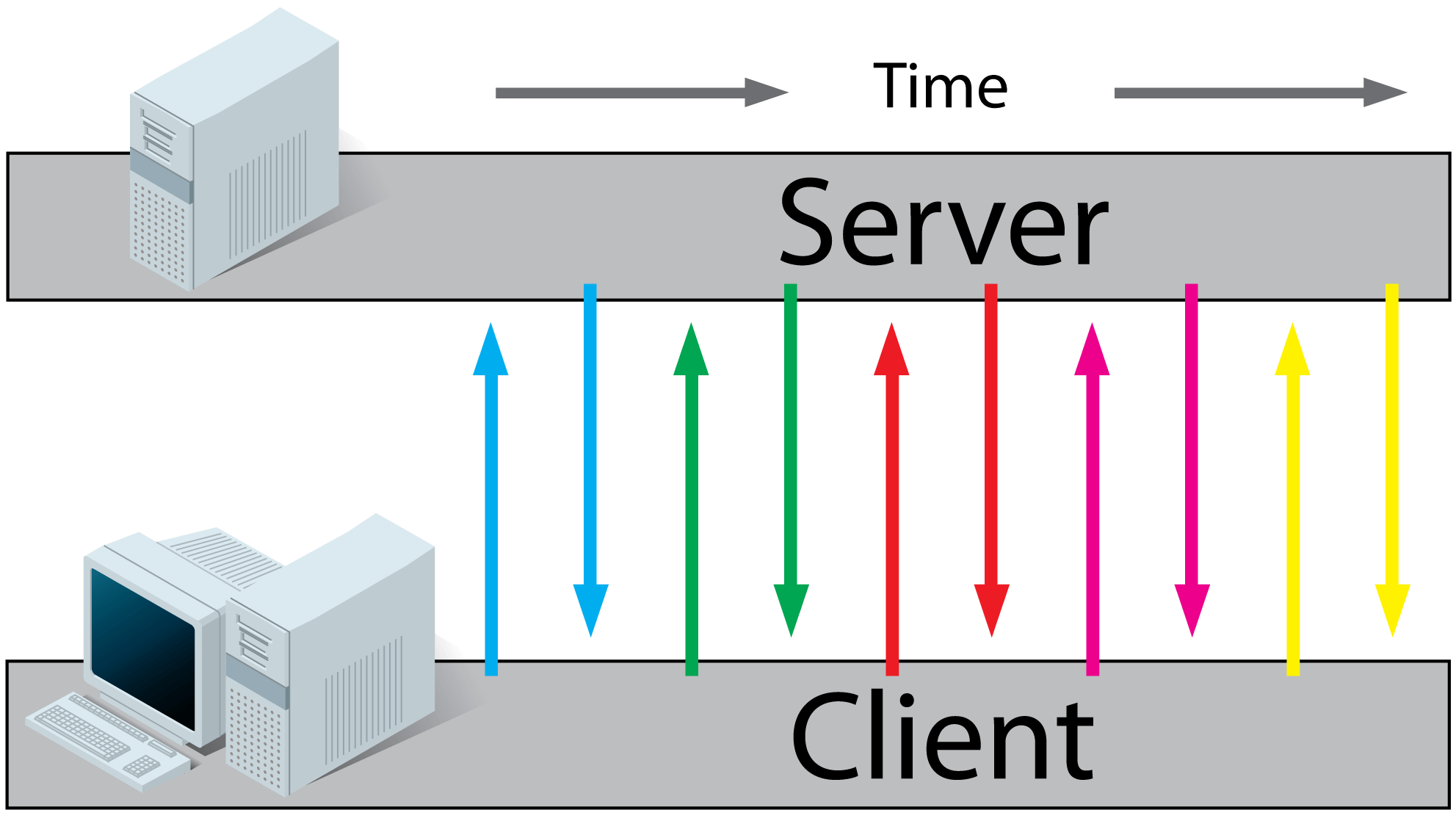 What are LongPolling, Websockets, ServerSent Events (SSE) and Comet
