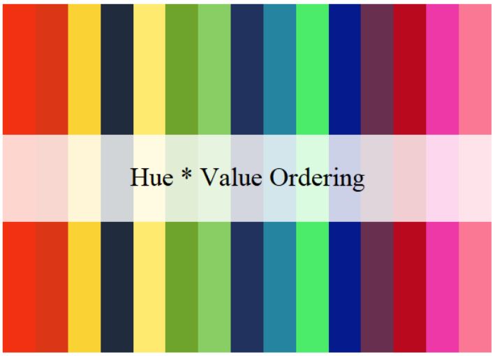 Best Practice for Sorting Distinct Hex Colors in R Stack Overflow