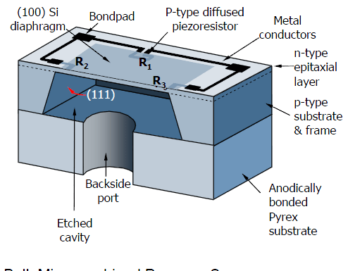 PostgreSQL ODBC connection doesn't recognise my schemas Stack Overflow