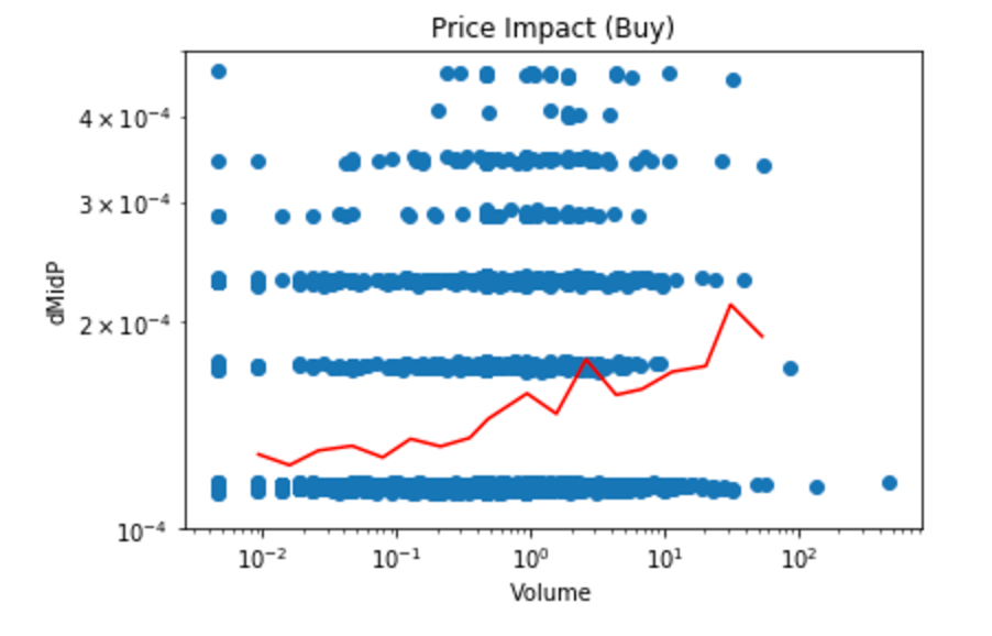 python binning random data into groups of equal data point by their
