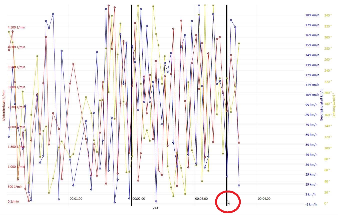 c Selecting Section line at the bottom of LiveCharts Stack Overflow