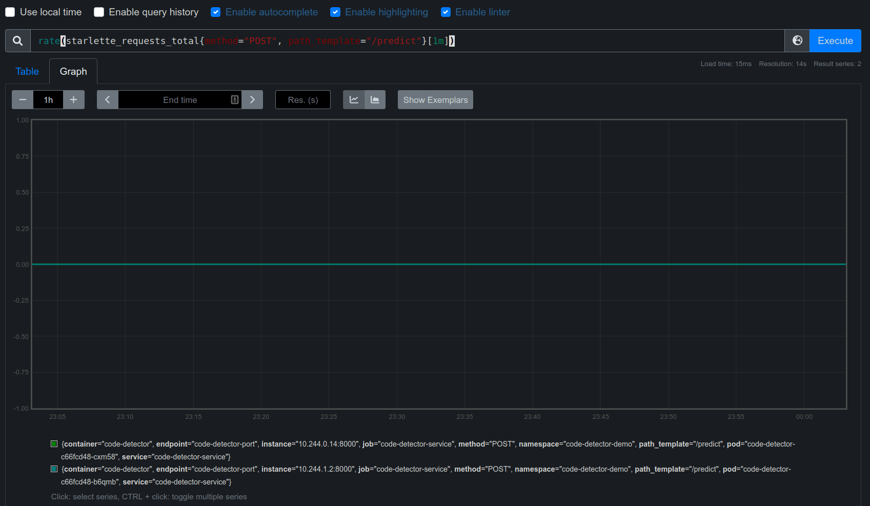 minikube How to convert a working Prometheus query into a Prometheus