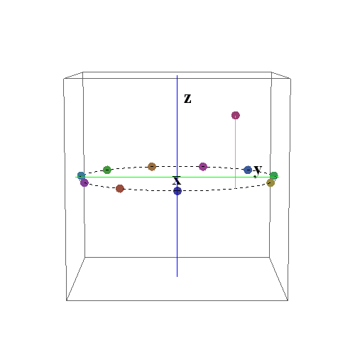 plotting How to label axes in 3D plot adequately? Mathematica Stack