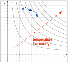 Pv Diagram Isothermal