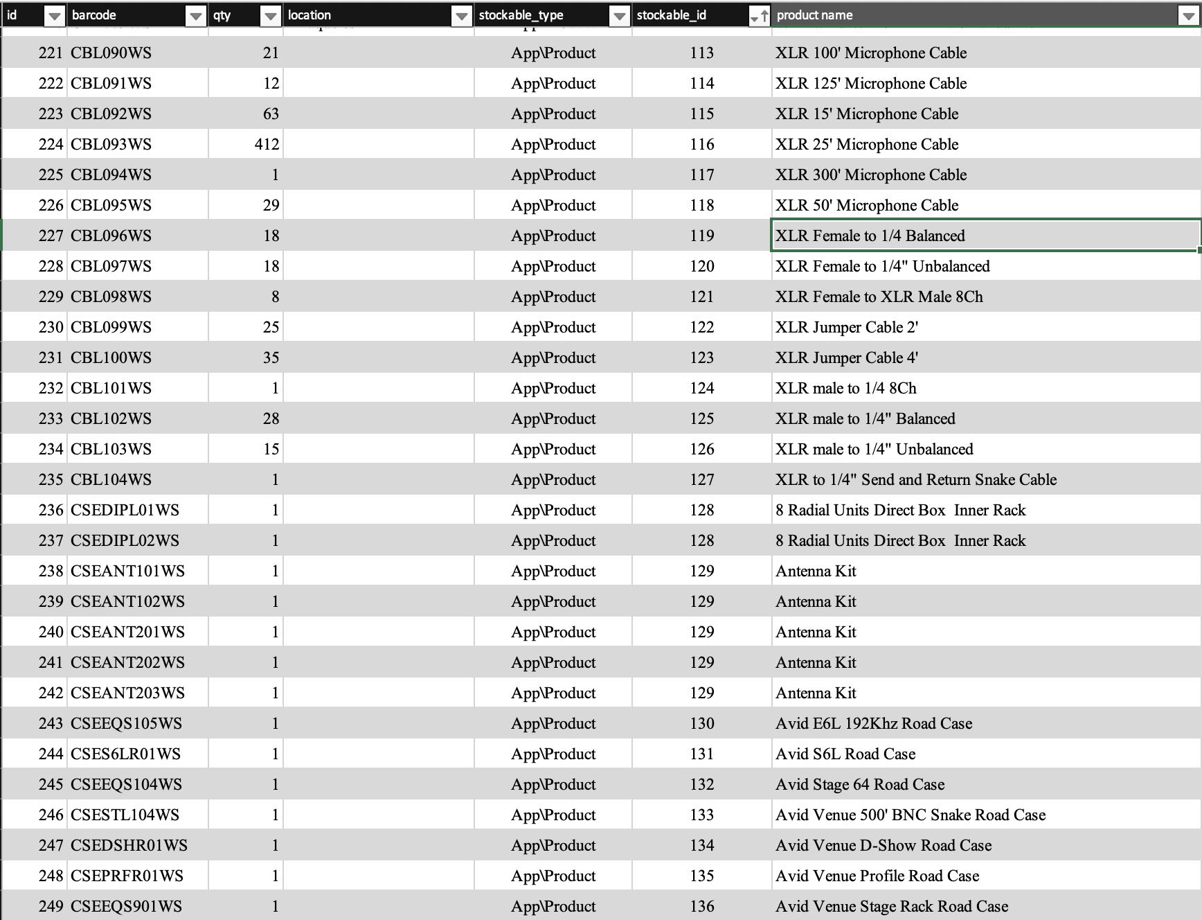 Populated stocks table