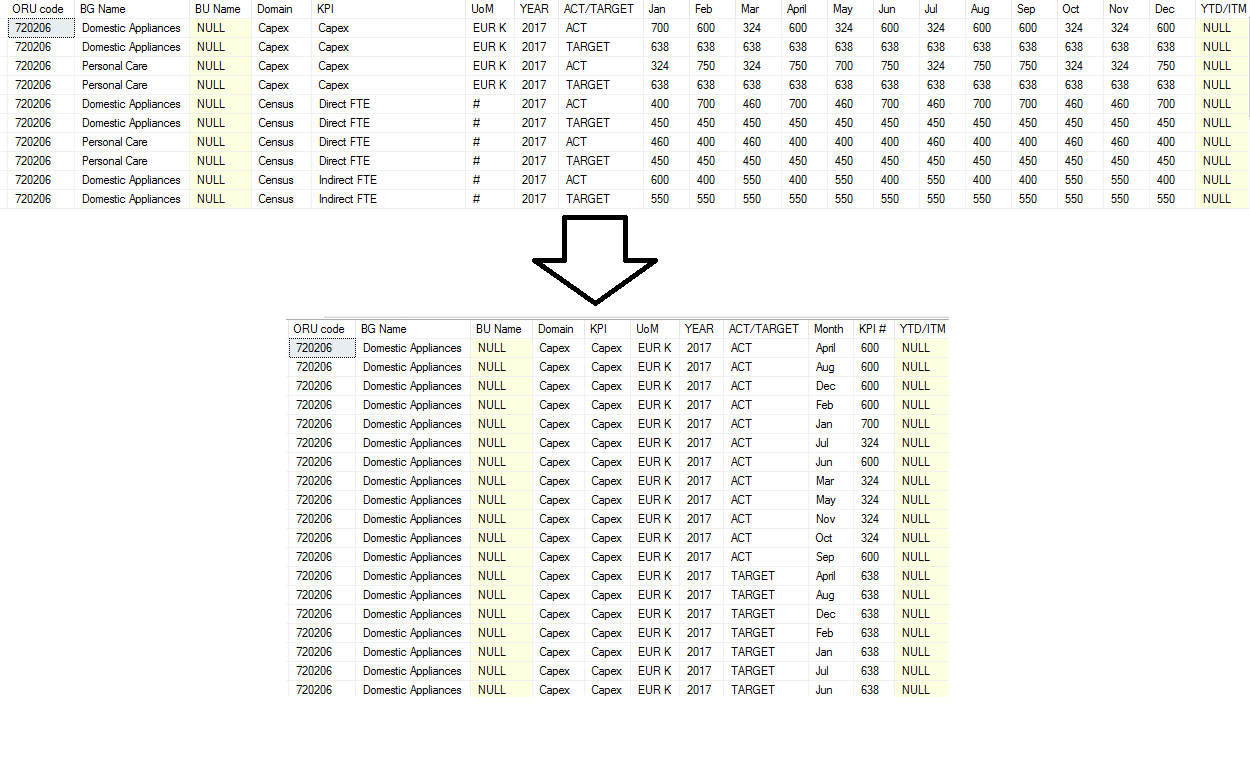 sql server complex query Stack Overflow