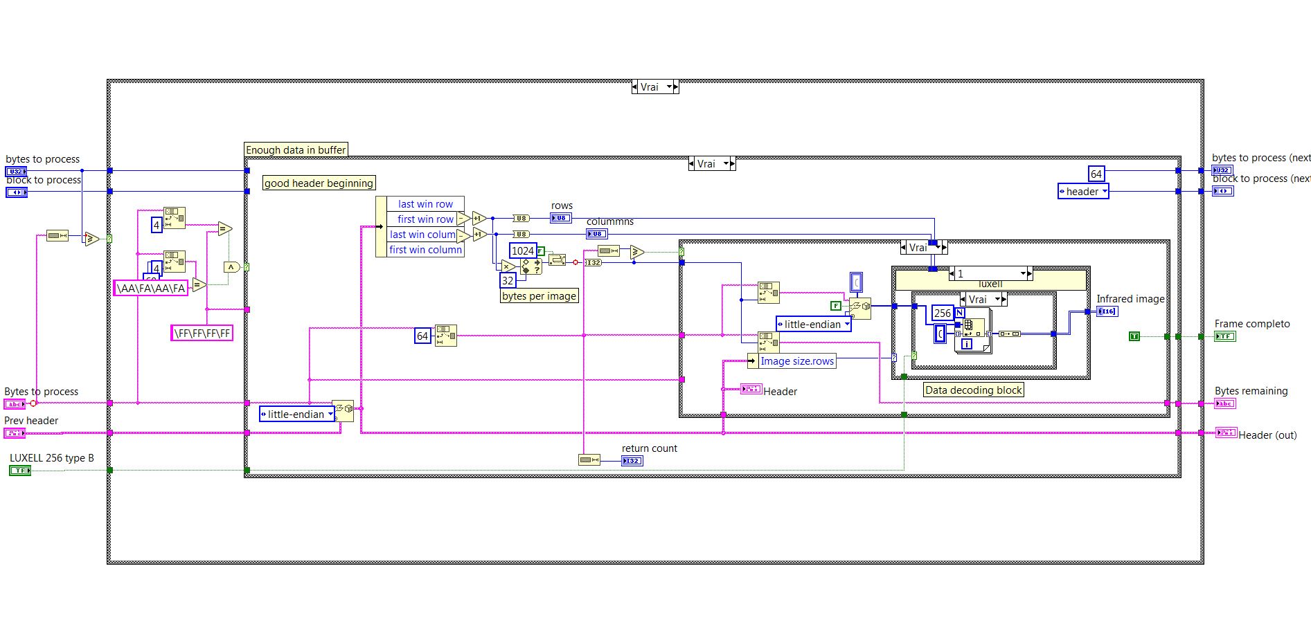Passing data buffers from C++ to LabVIEW Stack Overflow