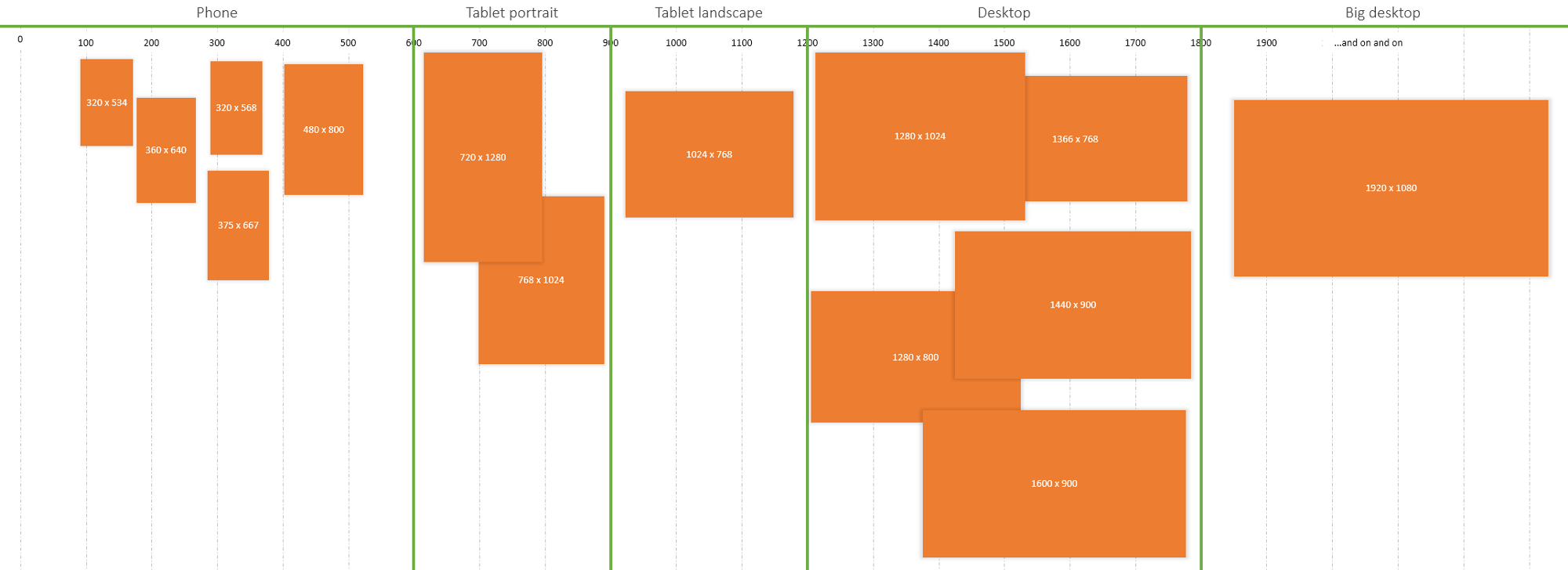 media queries Responsive Design, Css Breakpoints Stack Overflow media queries Responsive Design, Css Breakpoints Stack Overflow