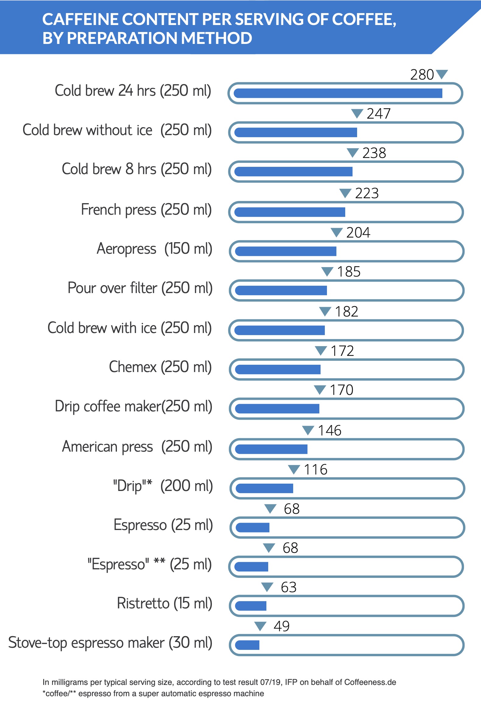 french press Frenchpress doesn't extract coffee enough Coffee Stack