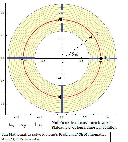 computational geometry Can Mathematica solve Plateau's problem