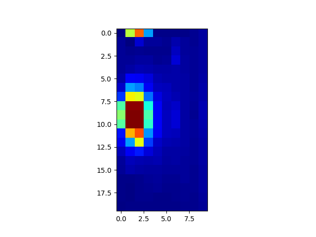Analyze an image in specific area and determine if it's red using