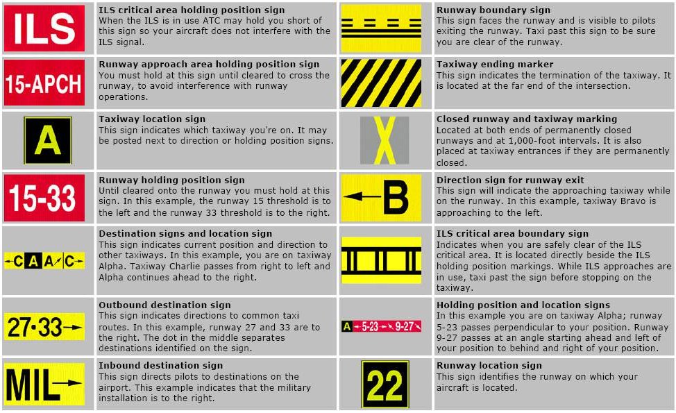 airport markings FAA Commercial Pilot Knowledge Test Sign Question