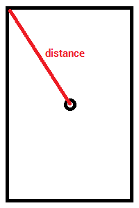 android Convert Google Map zoom level into km Stack Overflow