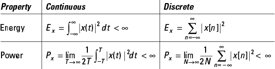 Power Formula Energy Time