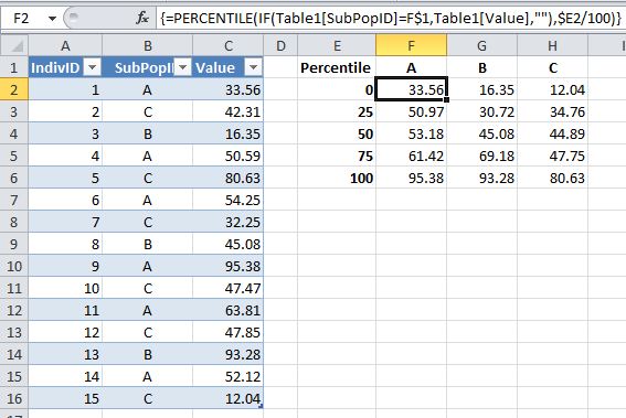 Percentile function in pivot table