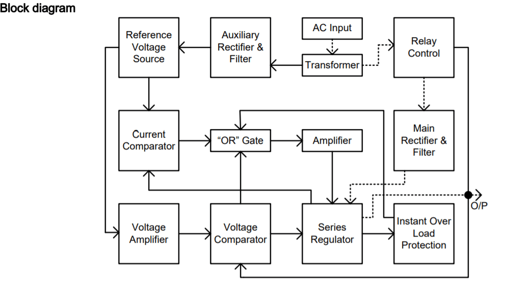 Electronic Is this lab power supply linear or switch mode type